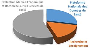 Missions de l'Unité de Recherche Médico-Economique du CHU de Montpellier - Agrandir l'image (fenêtre modale)