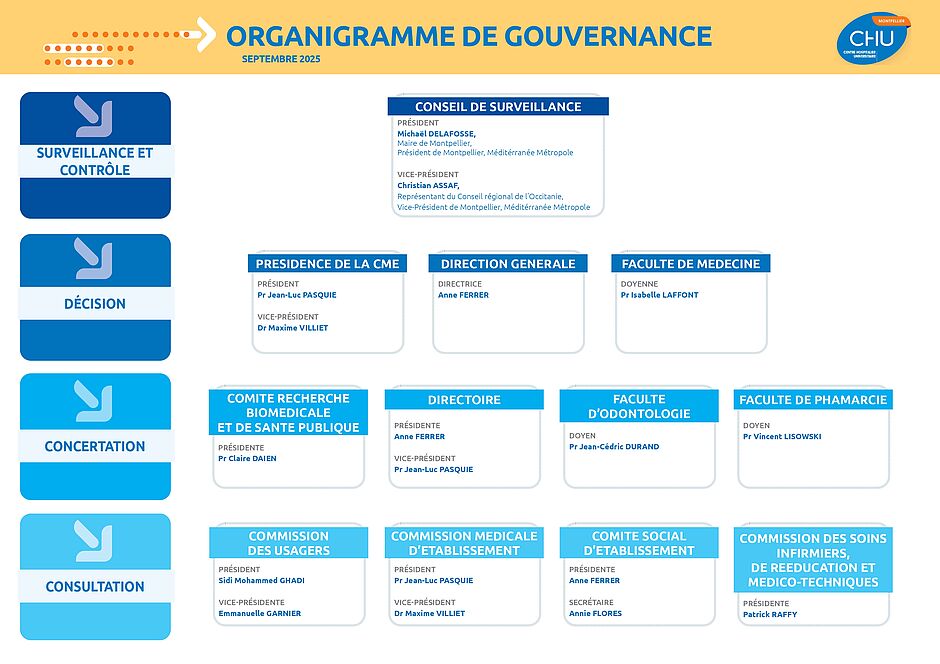Agrandir l'image (fenêtre modale)