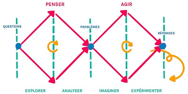 Agrandir l'image (fenêtre modale)