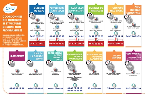 Structures d'urgences Montpellier et sa région