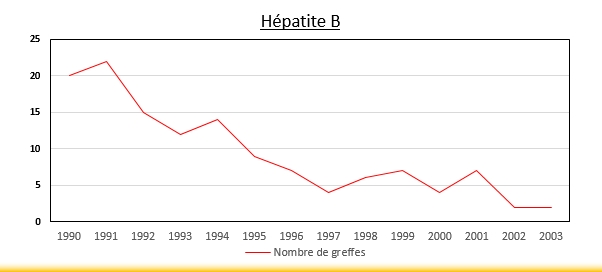 L'Hépatite B - CHU de Montpellier