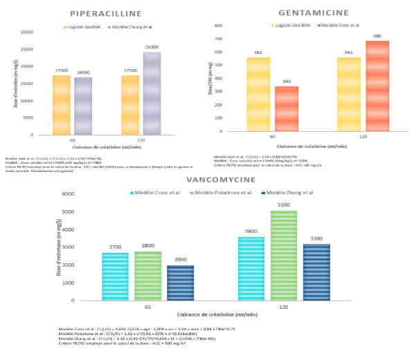 Agrandir l'image (fenêtre modale)